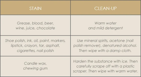 Laminate-Stain-CleanUp-Guidelines