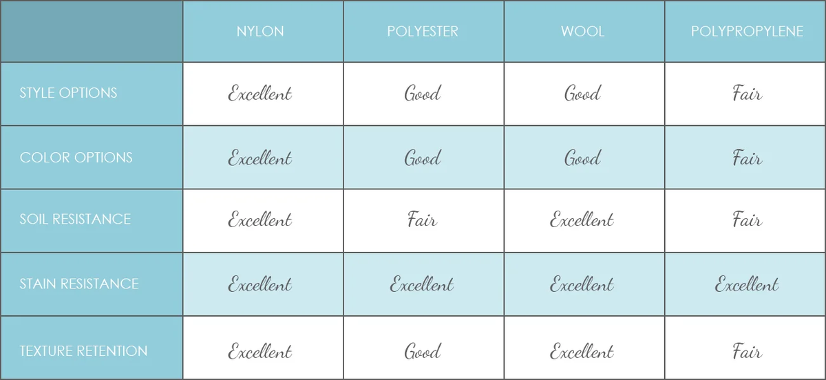 Performance-Chart